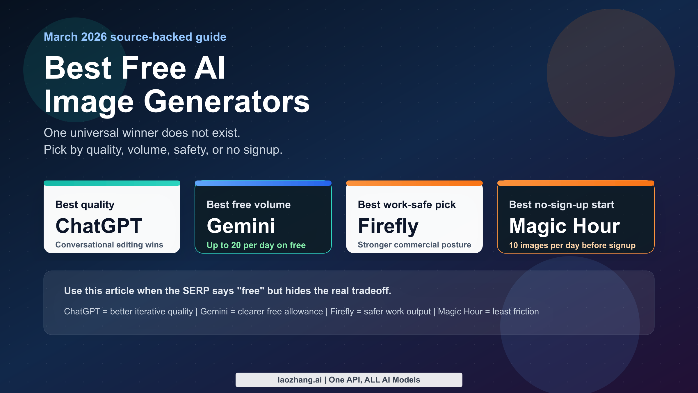 Comparison of the best free AI image generators online in 2026