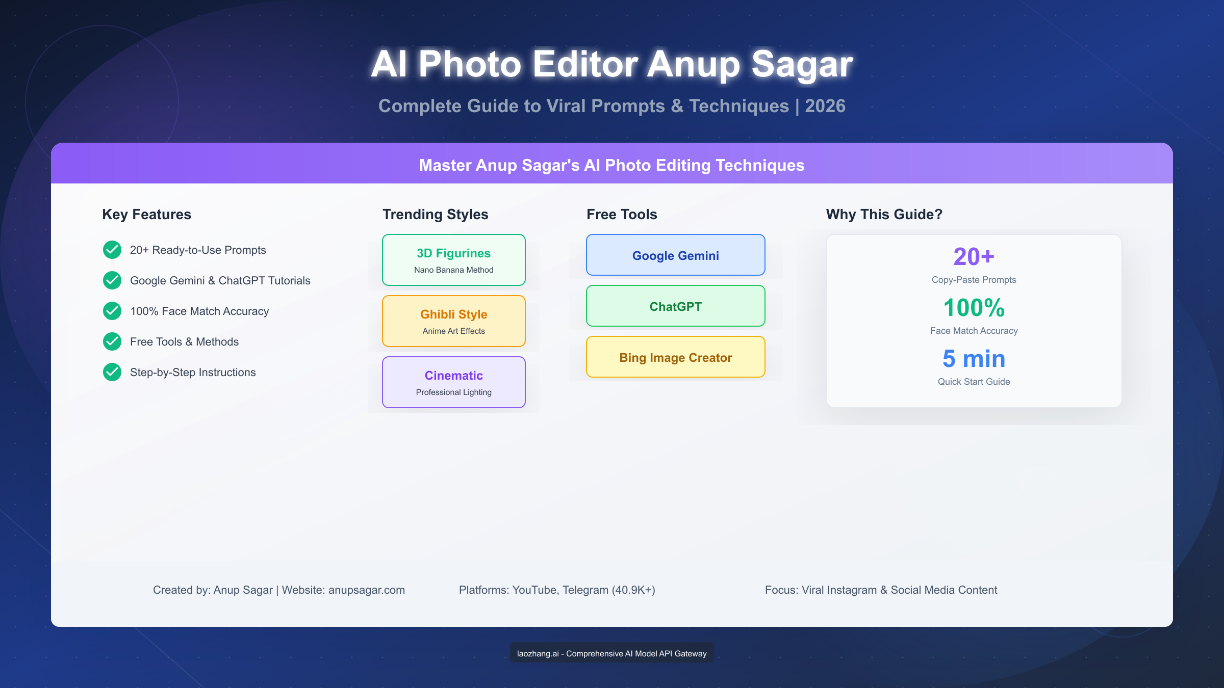 AI Photo Editor Anup Sagar: Complete Guide to Viral Prompts & Techniques 2026