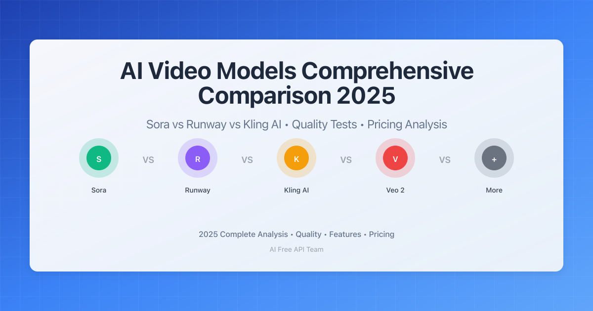 AI Video Models Comprehensive Comparison 2025: Sora vs Runway vs Kling AI