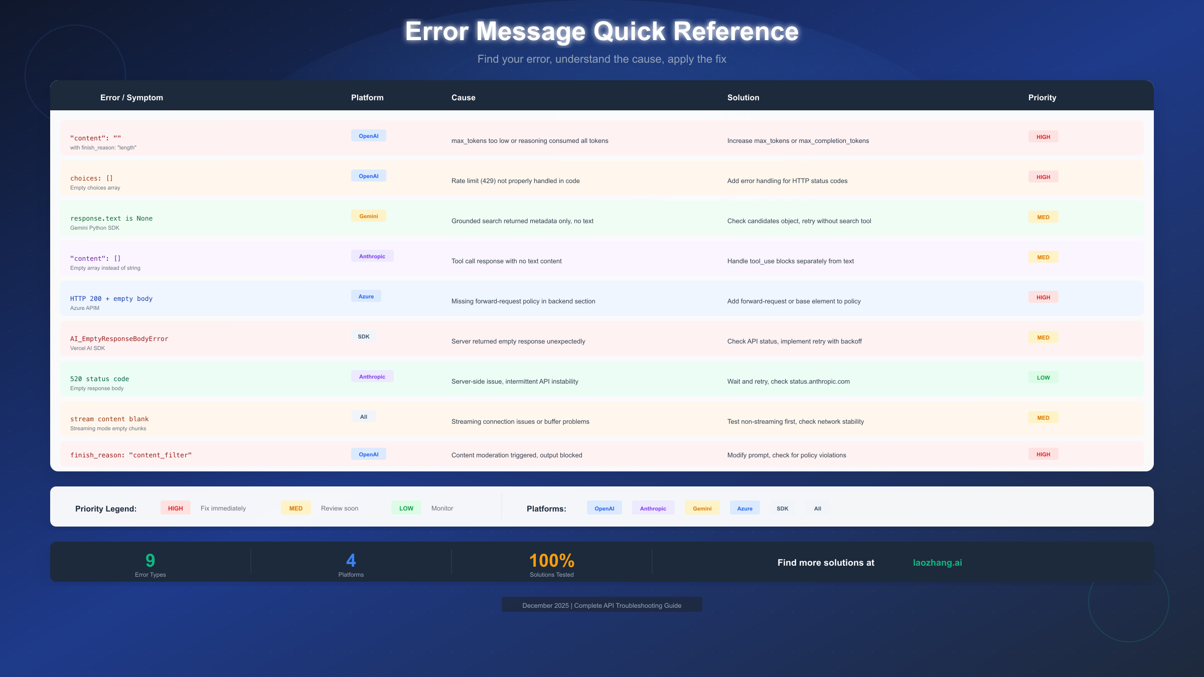 Error Message Quick Reference