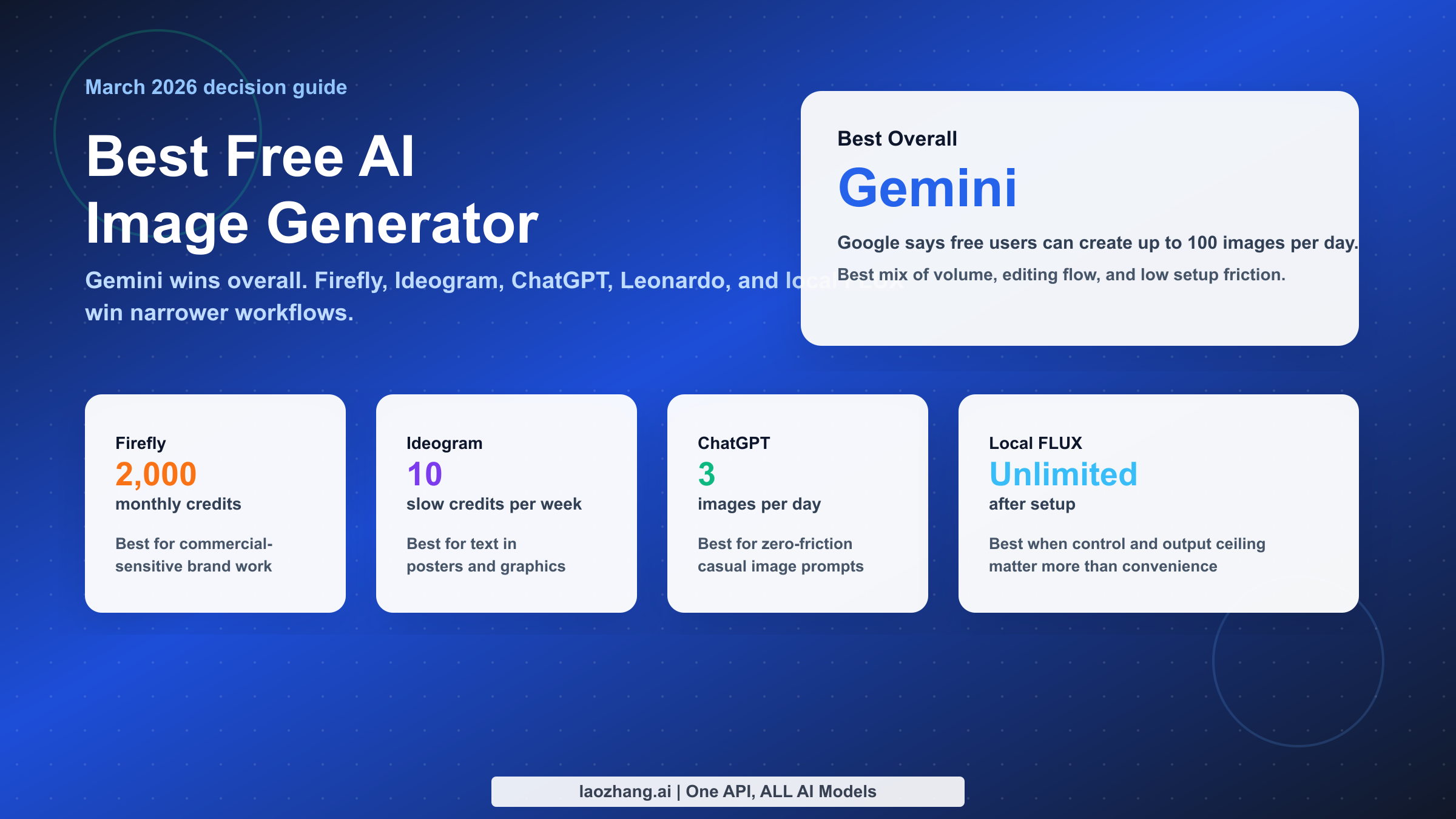 Best free AI image generator comparison for March 2026