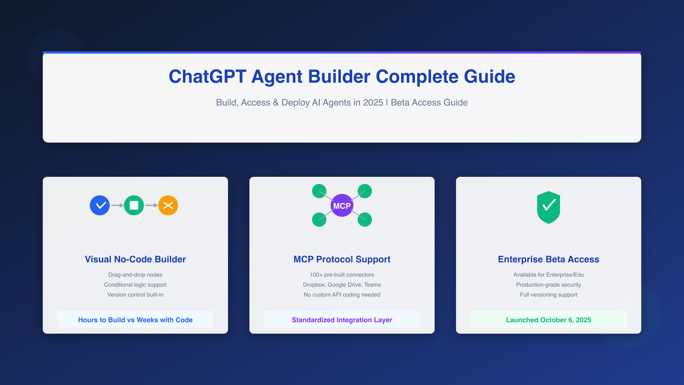 ChatGPT Agent Builder Complete Guide: Build, Access & Deploy AI Agents in 2025