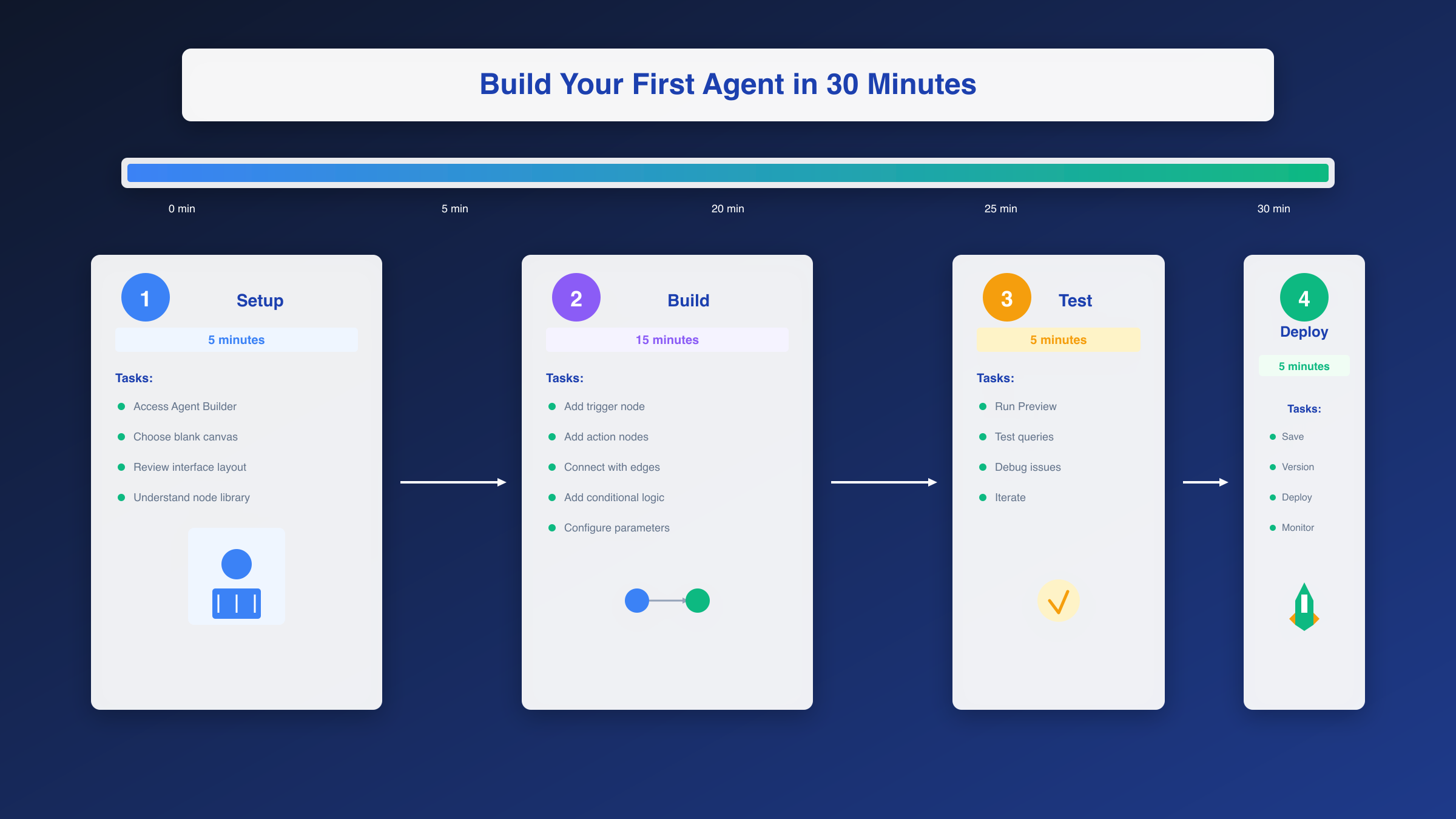 Building Your First Agent in 30 Minutes