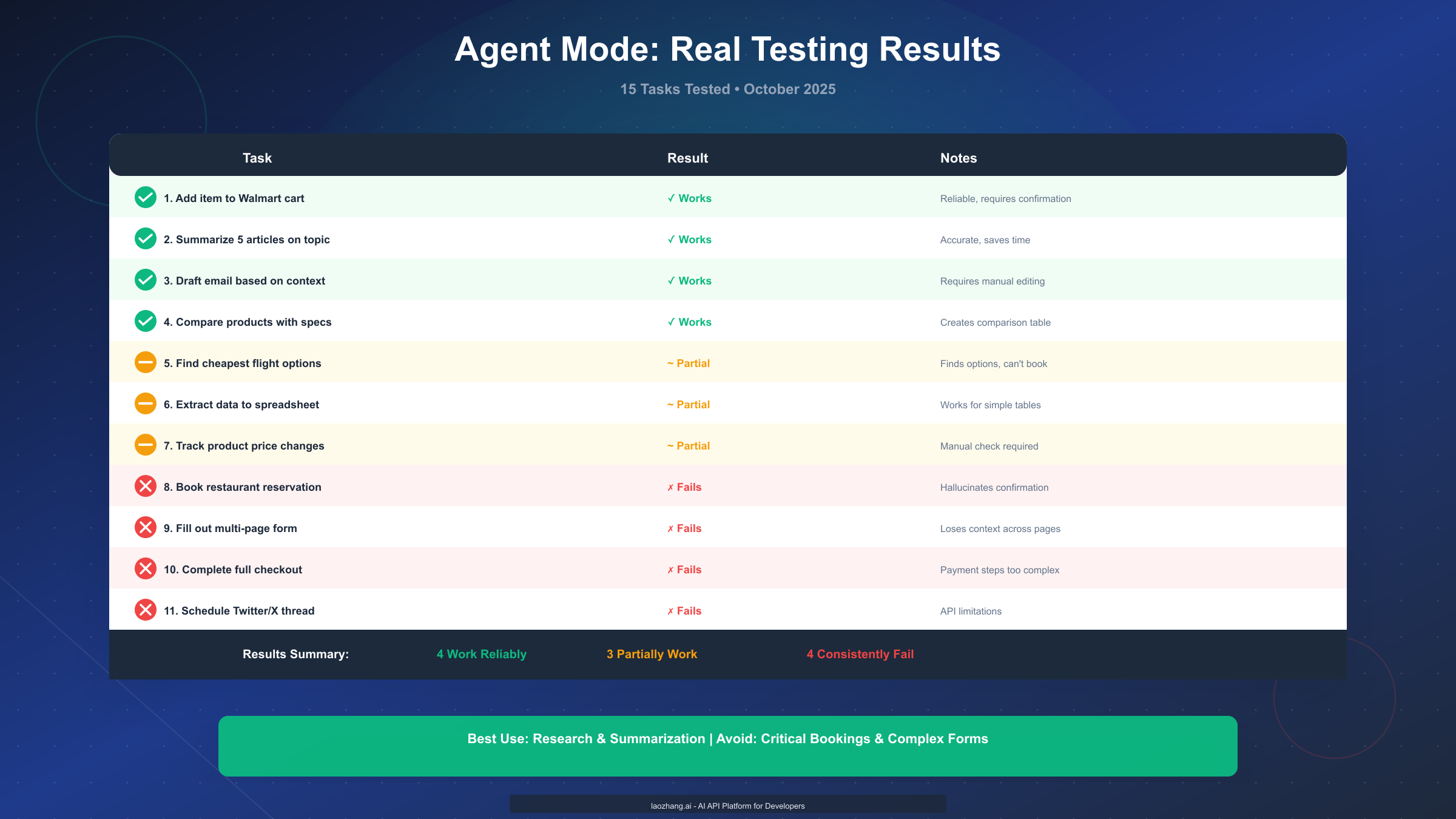 Agent Mode Testing Results