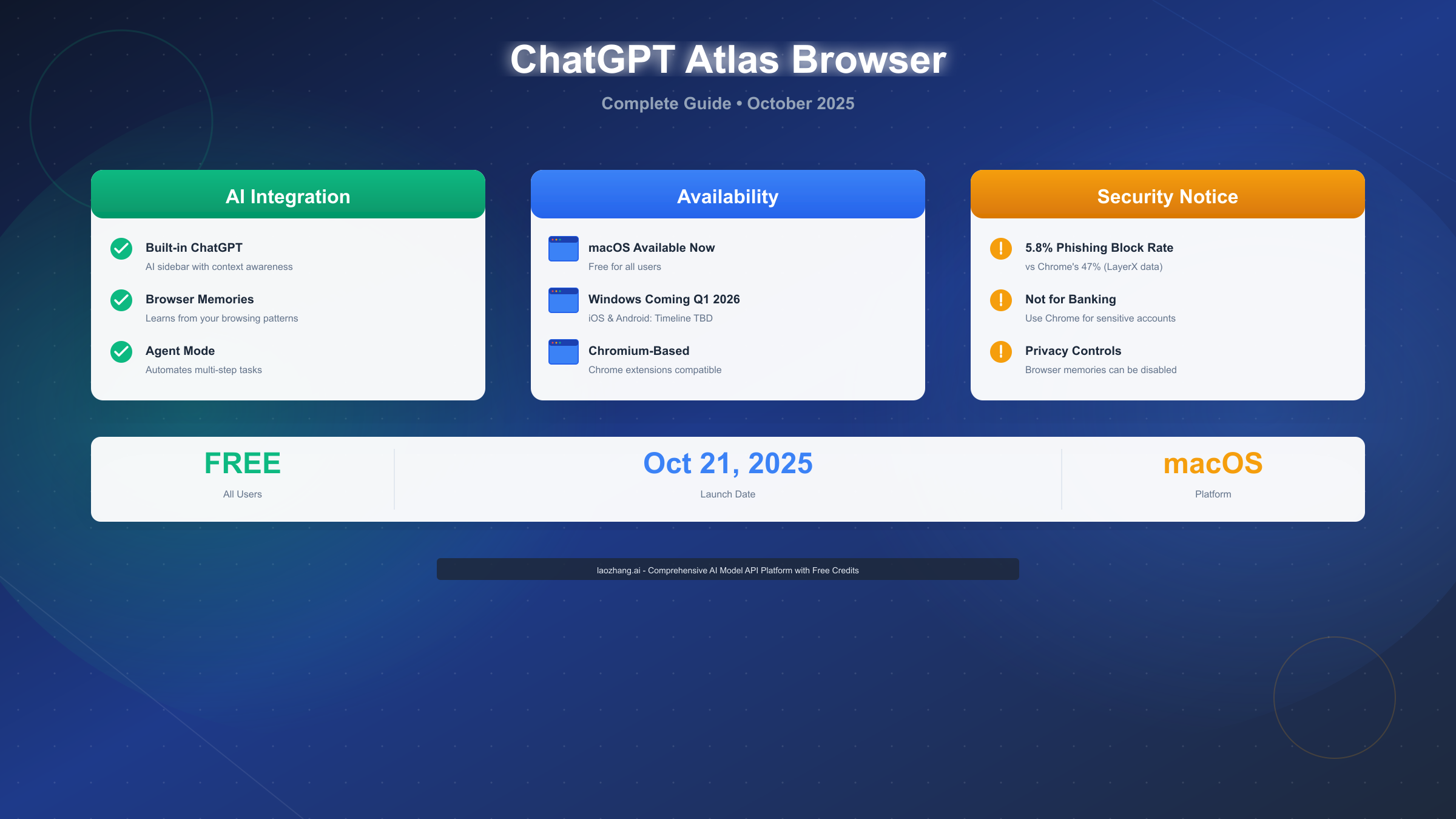 ChatGPT Atlas Browser: Complete Guide (Safety, Features & Setup 2025)