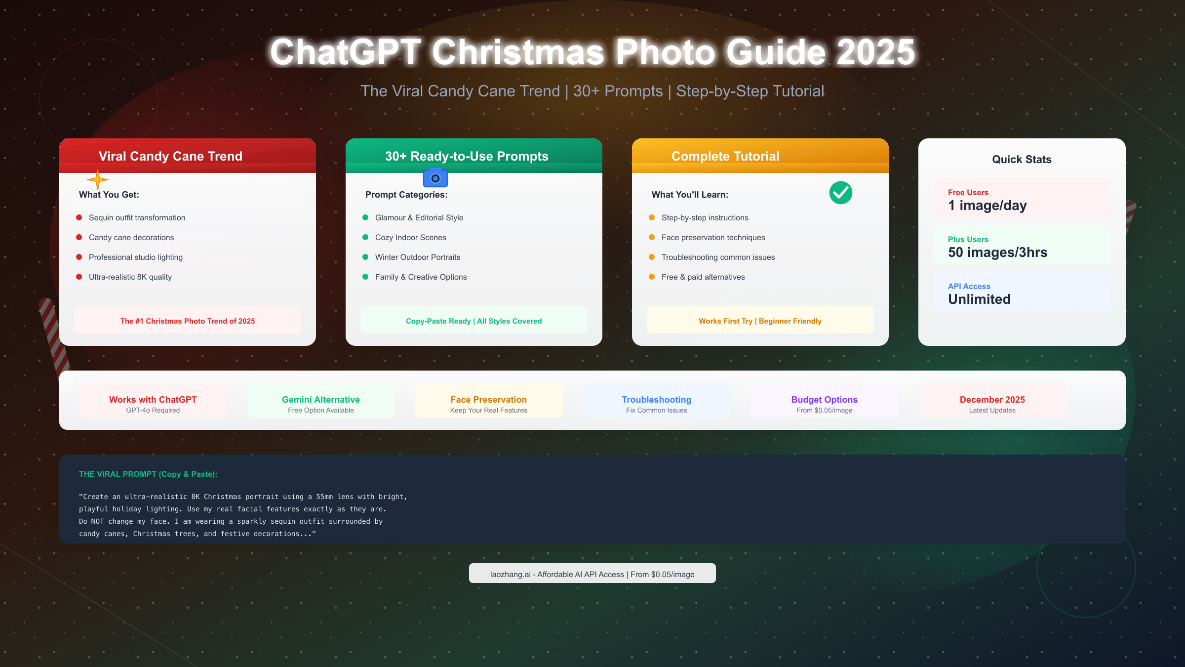 ChatGPT Christmas Photo 2025: Complete Guide to the Viral Candy Cane Trend + 30 Best Prompts