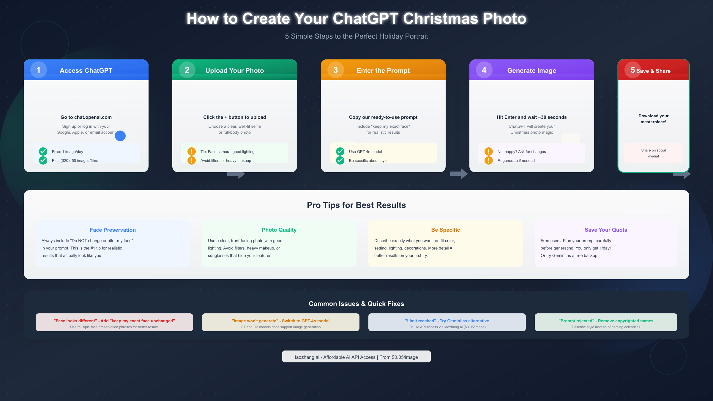 Step-by-step process for creating ChatGPT Christmas photos