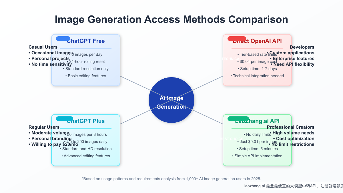Use cases for different image generation platforms