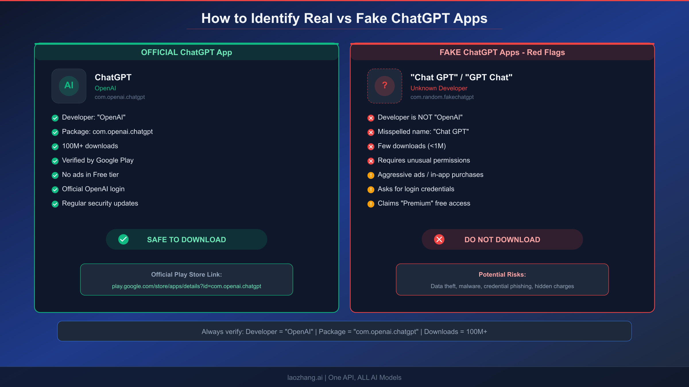 How to identify real vs fake ChatGPT apps on Android with verification checklist