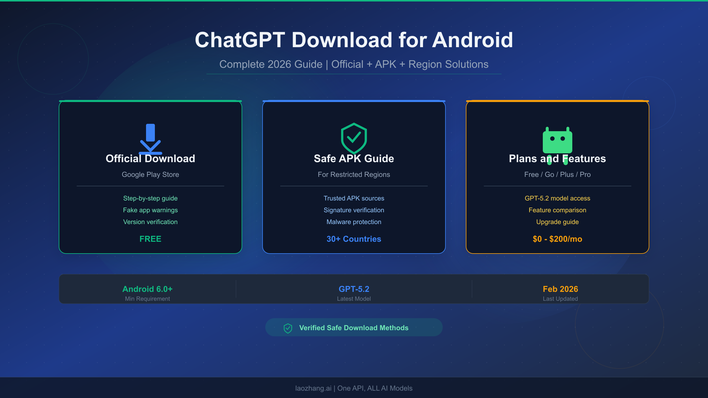 Complete guide to downloading ChatGPT on Android with official, APK, and region restriction solutions