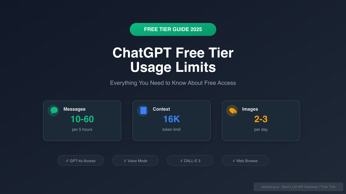 ChatGPT Free Tier Usage Limits 2025: Complete Guide to Restrictions & Workarounds