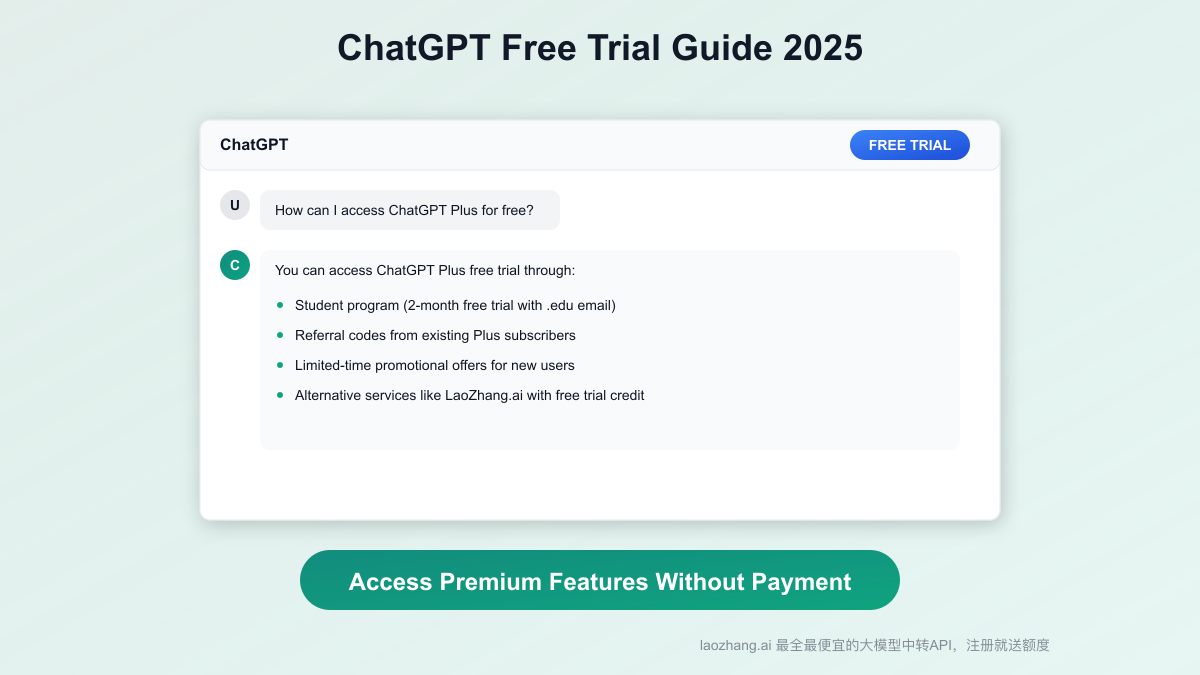 ChatGPT Free Trial Guide 2025: How to Get Access, Features, and Alternatives
