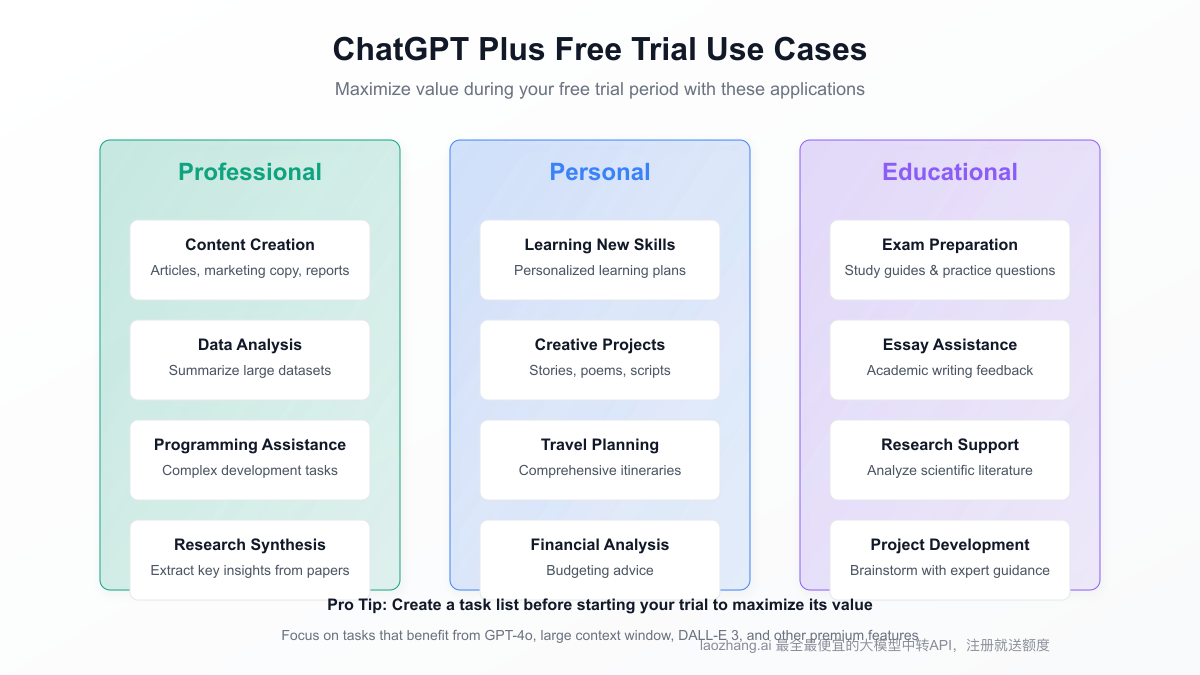 Common use cases for ChatGPT Plus features