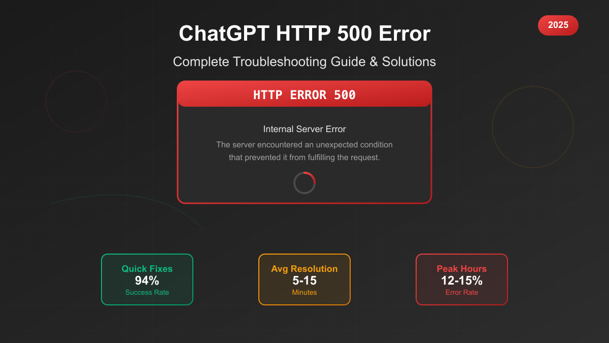ChatGPT HTTP 500 Error: Complete Troubleshooting Guide & Prevention Strategies (2025)