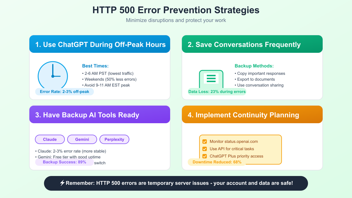 HTTP 500 Error Prevention Strategies