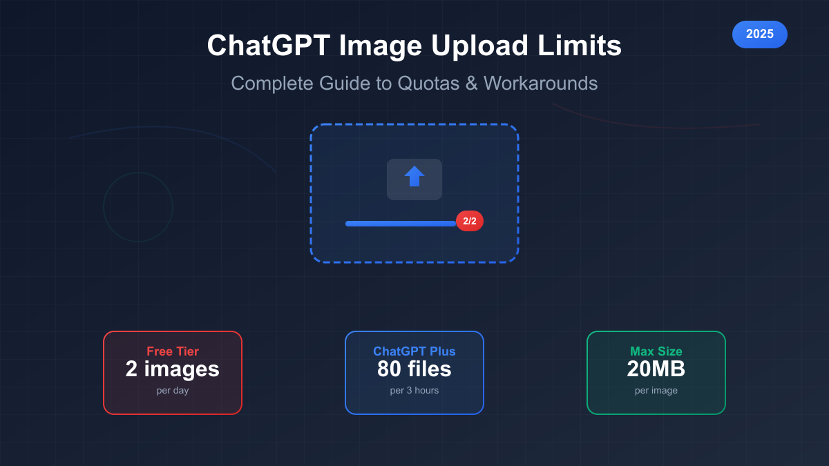 ChatGPT Image Upload Limits: Complete Guide to Quotas, Errors & Workarounds (2025)