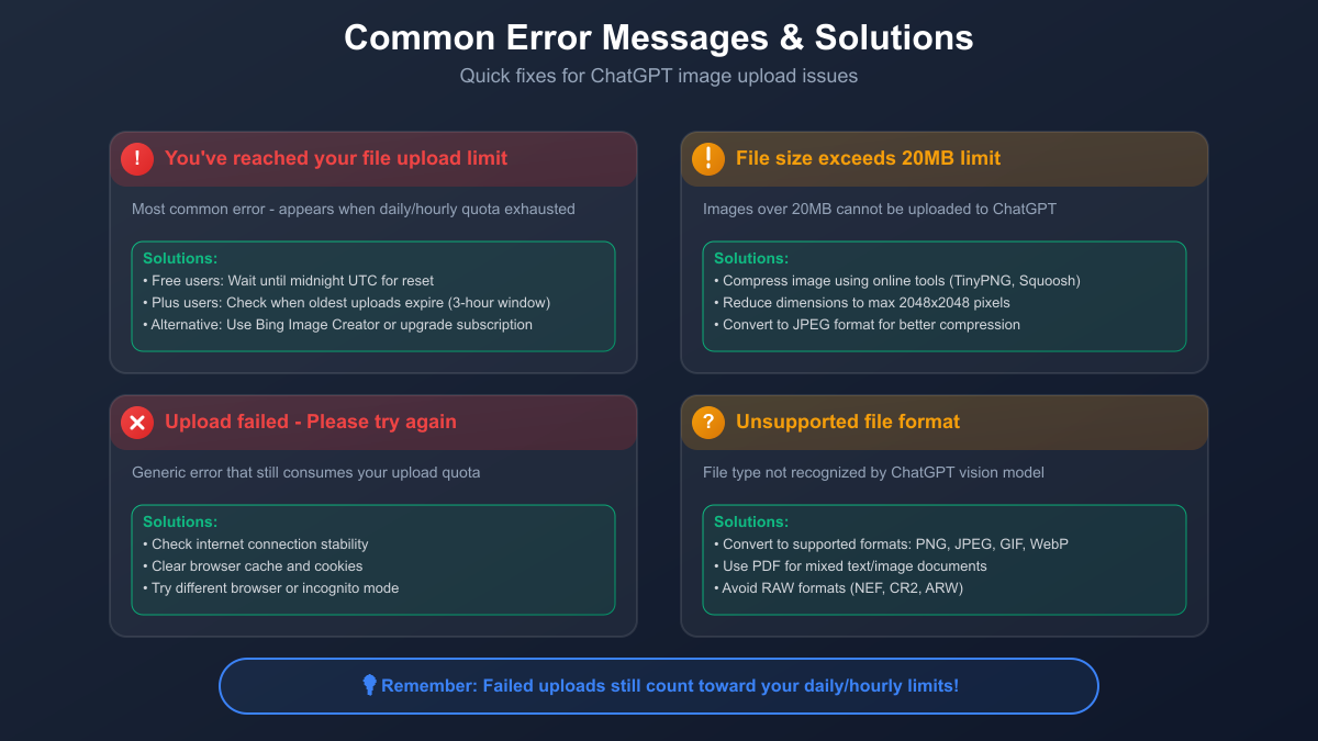 Common Error Messages & Solutions