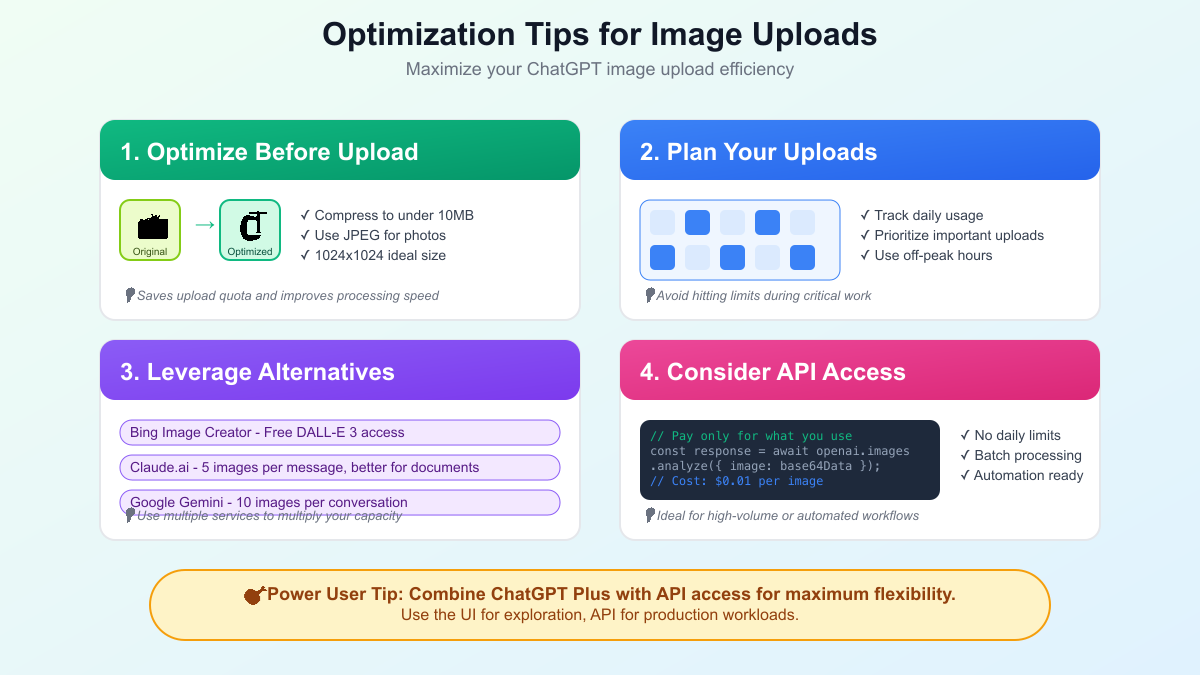 Smart Strategies to Maximize Your Image Limits