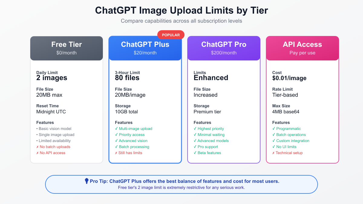 How the 3-Hour Rolling Window Works