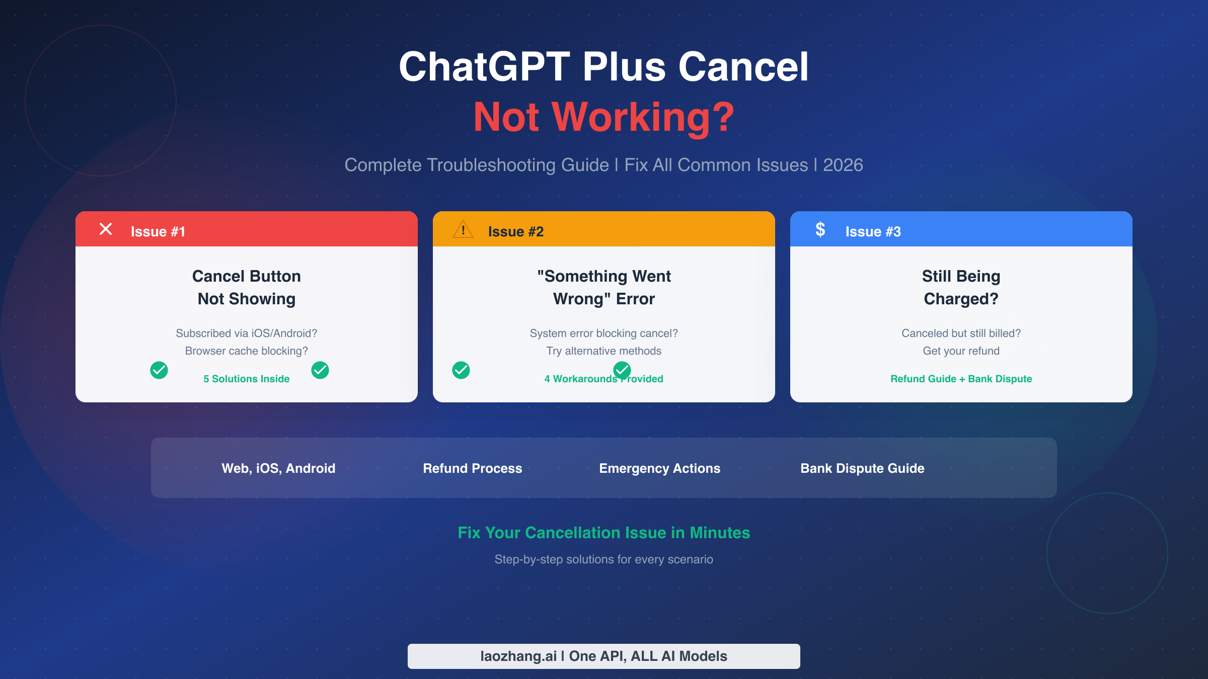 ChatGPT Plus Cancel Not Working? Complete Troubleshooting Guide (2026)