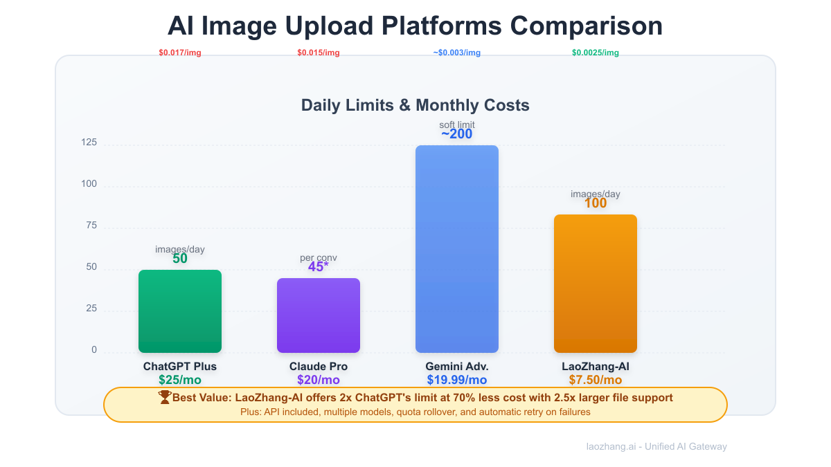 Alternative solutions cost comparison