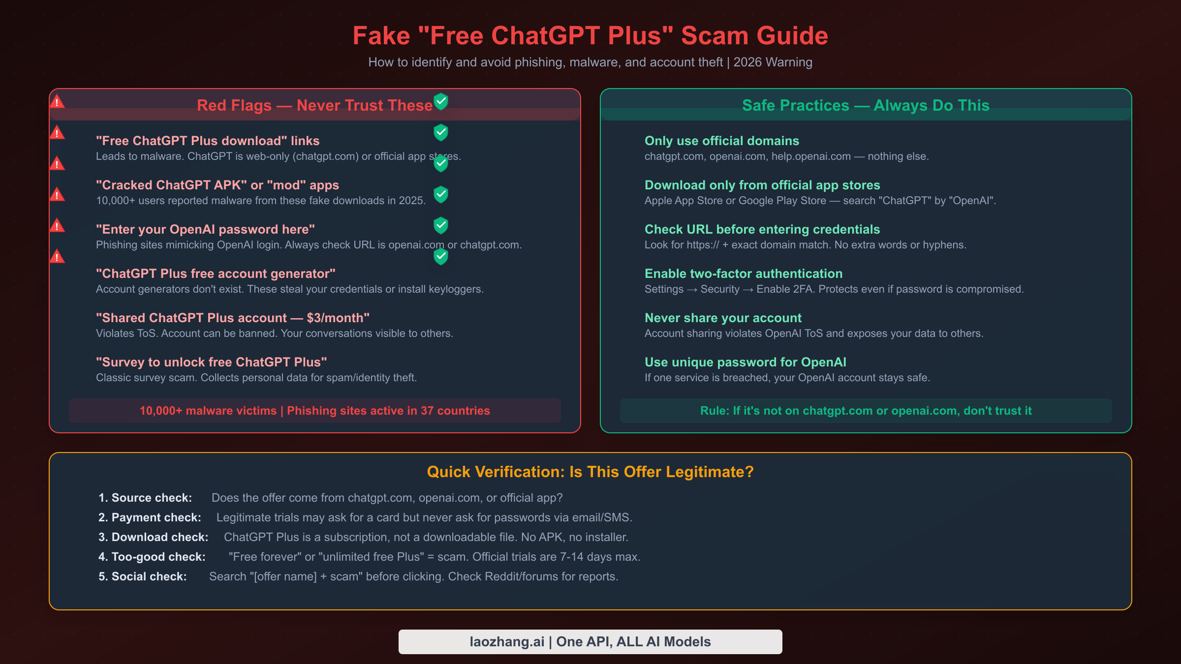 Red flags and safe practices guide for identifying fake ChatGPT Plus trial scams