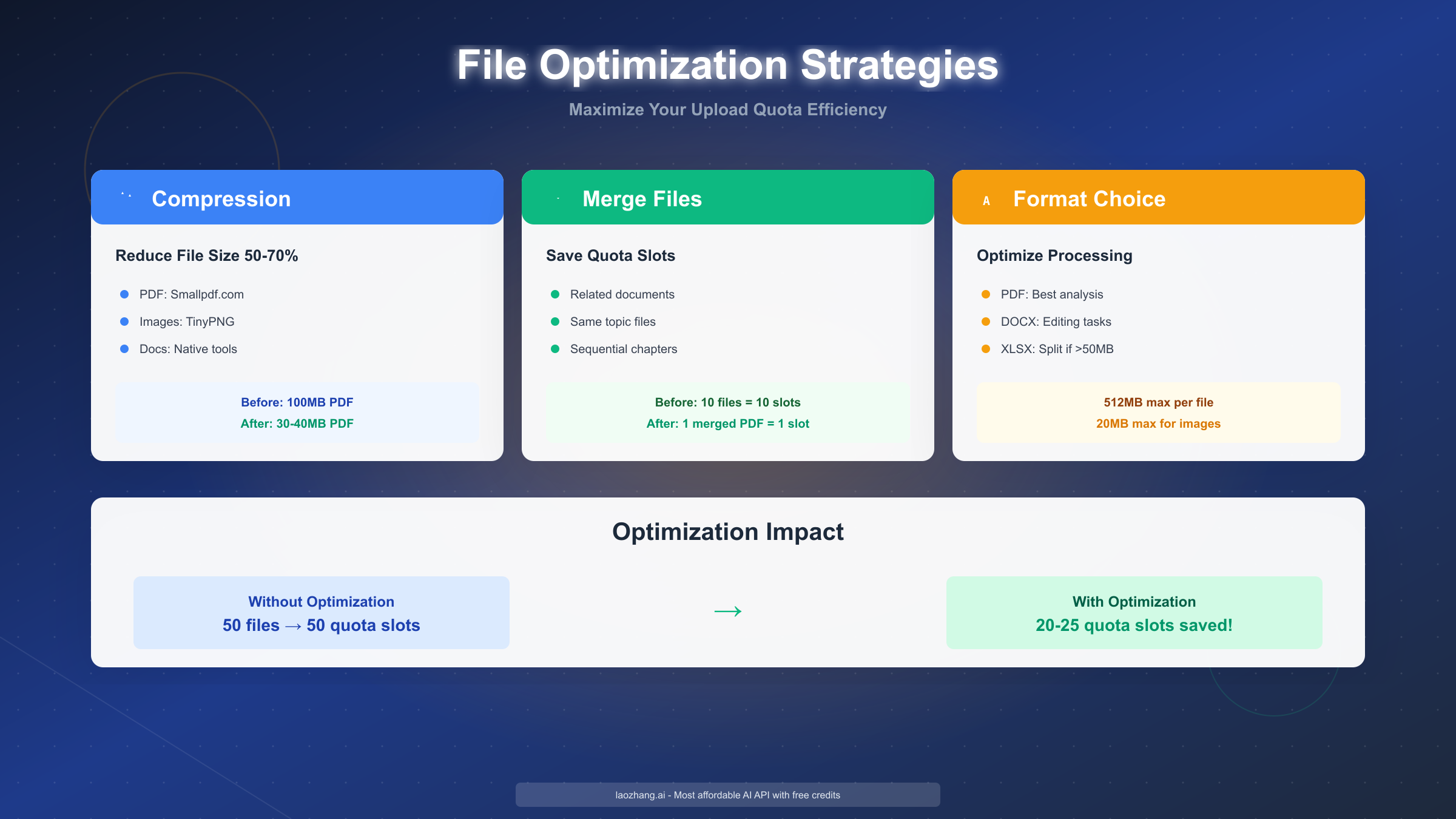 File Optimization Strategies
