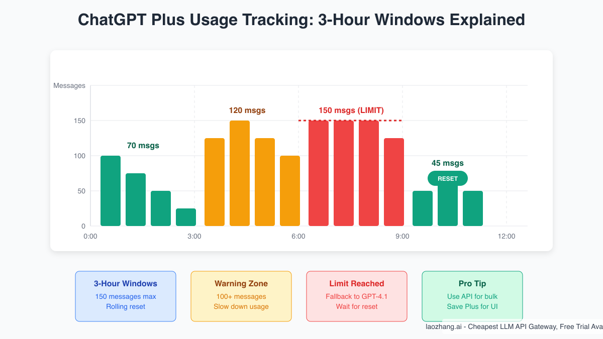 Usage Tracking Visualization