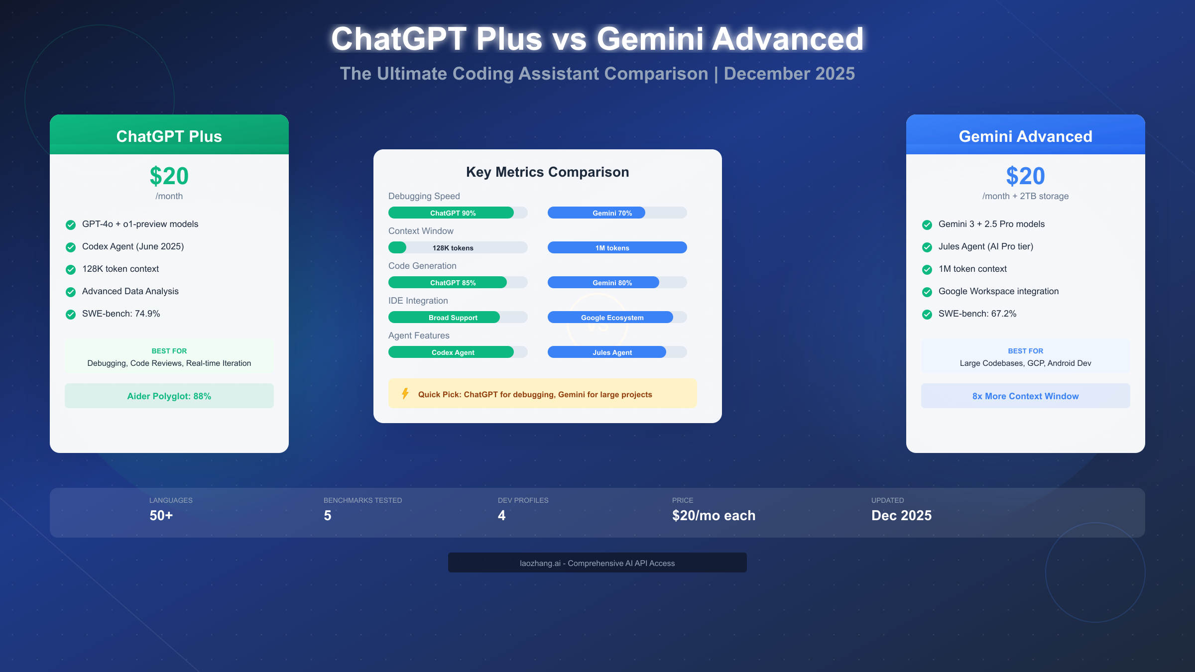 ChatGPT Plus vs Gemini Advanced for Coding: The Definitive 2025 Developer Comparison
