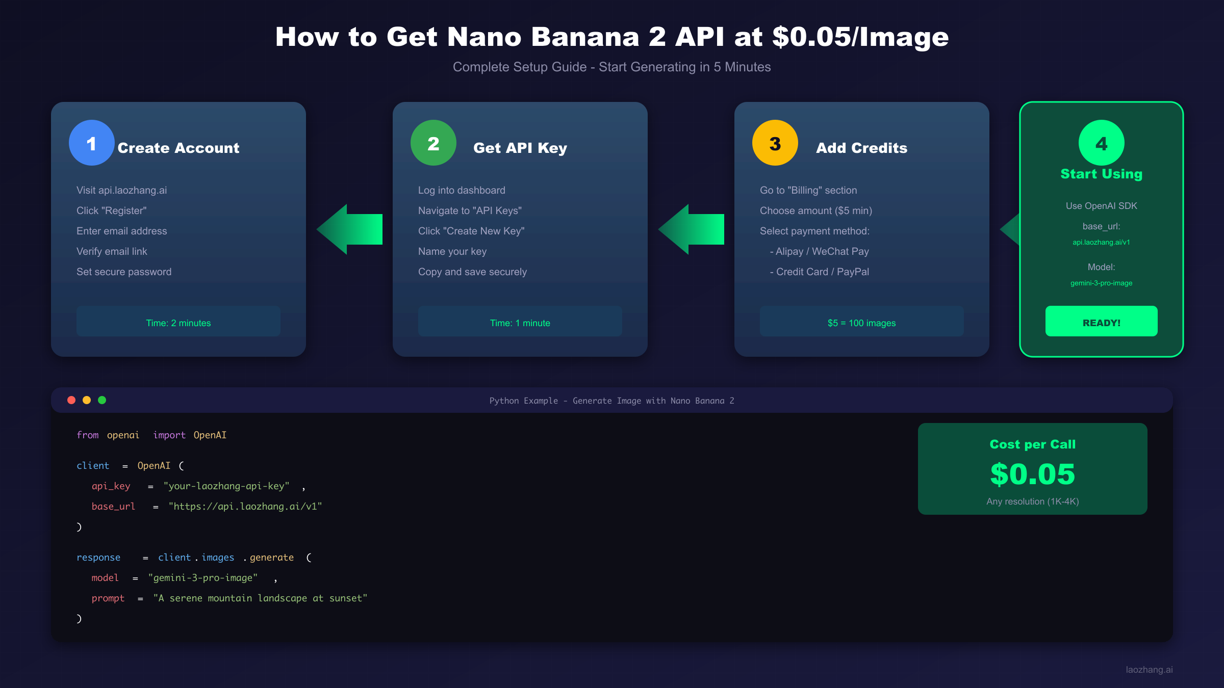 Nano Banana 2 API Setup Process