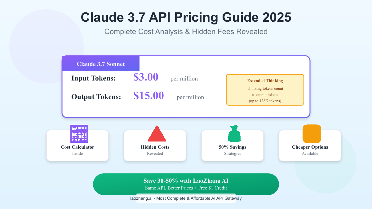 Claude 3.7 API Pricing Guide 2025: Complete Cost Breakdown, Hidden Fees & 50% Savings Strategy