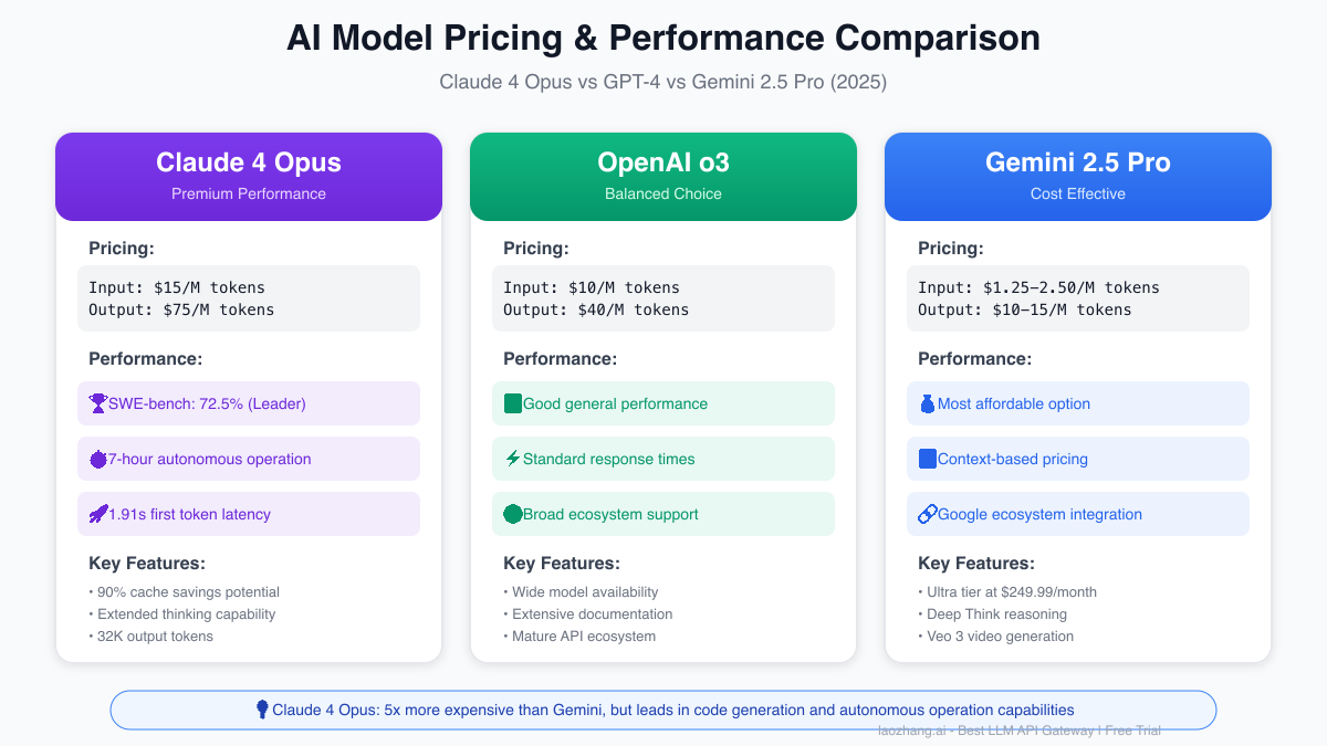 AI Model Pricing & Performance Comparison