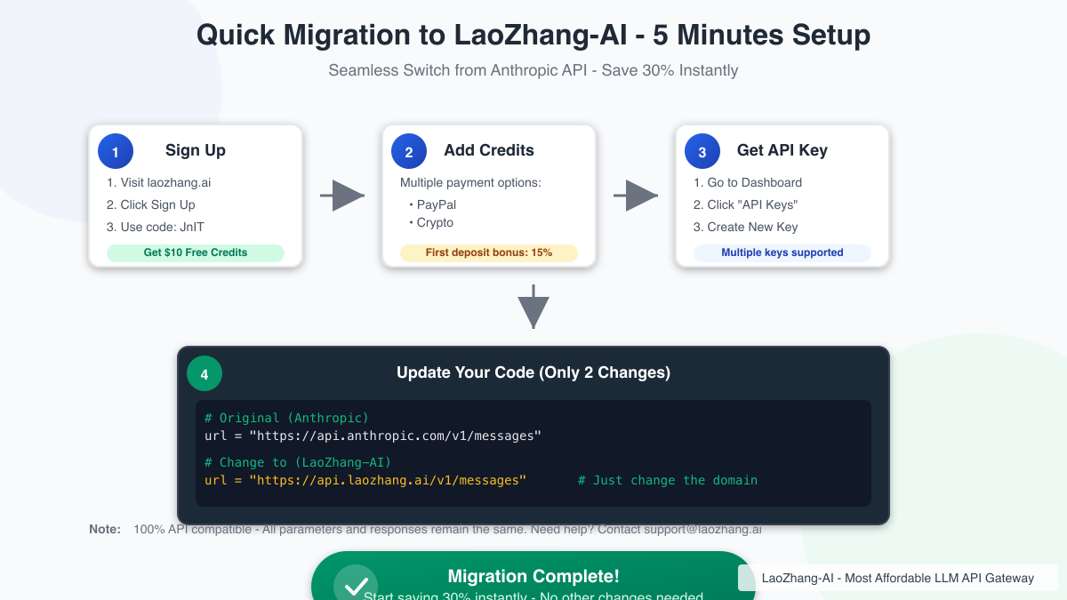 Quick Migration to LaoZhang-AI
