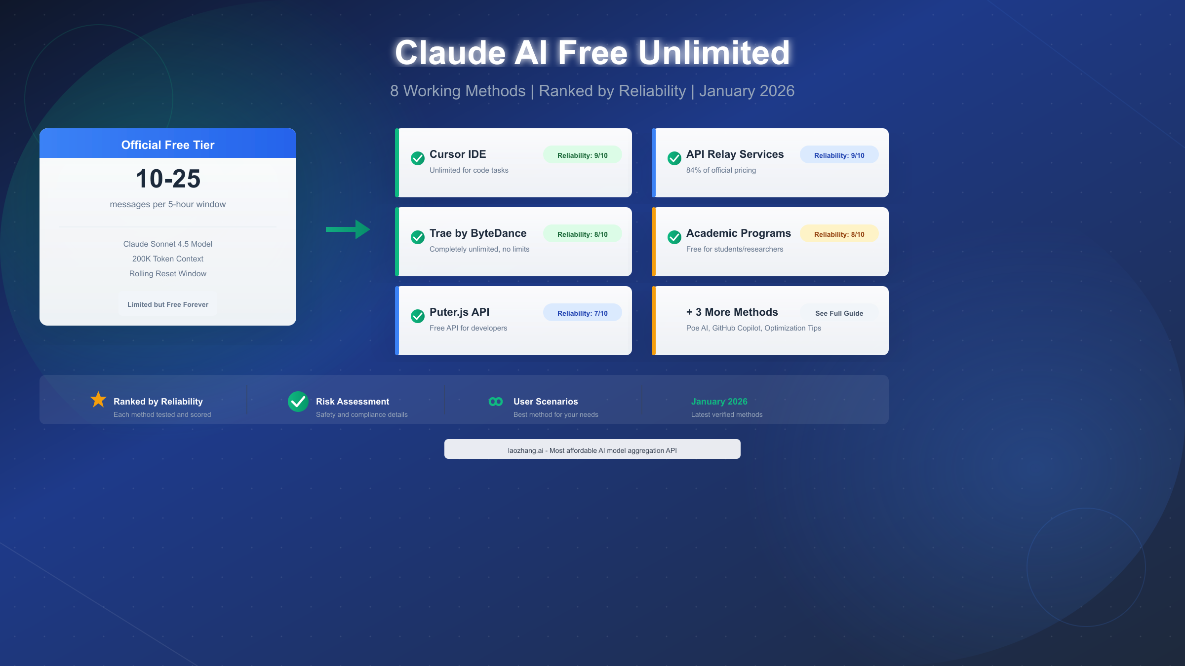 How to Use Claude AI Free Unlimited: 8 Working Methods (January 2026)