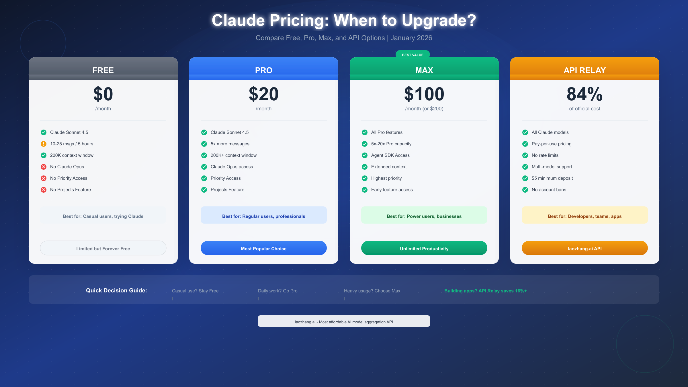 Claude Pricing Comparison