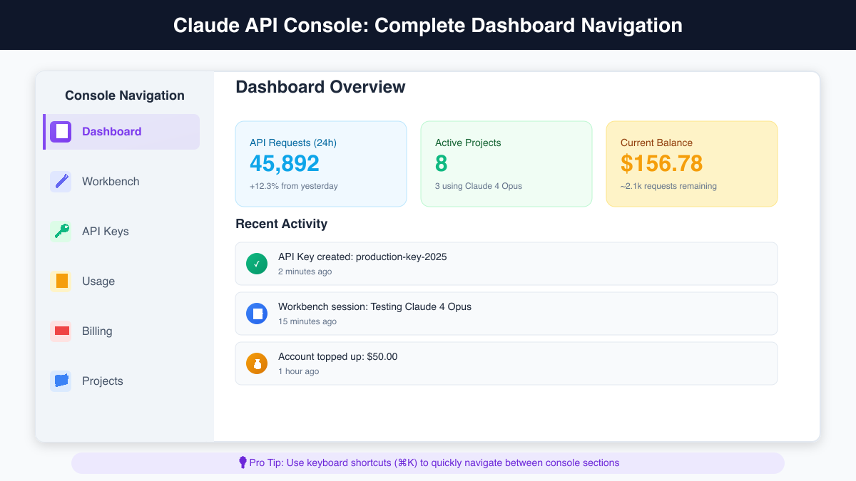 Claude API Console: Complete Dashboard Navigation