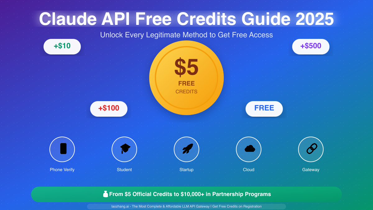 Claude API Free Credits Guide 2025: Get $5 to $5000+ in Legitimate Ways