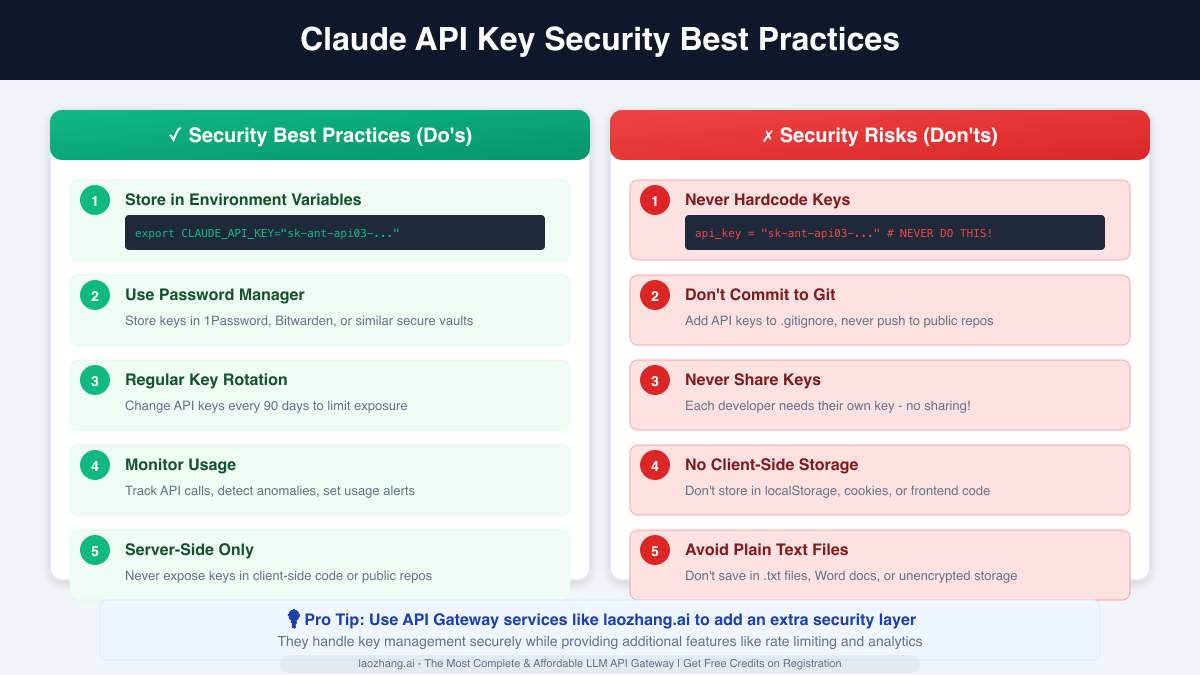 Claude API Key Security Best Practices