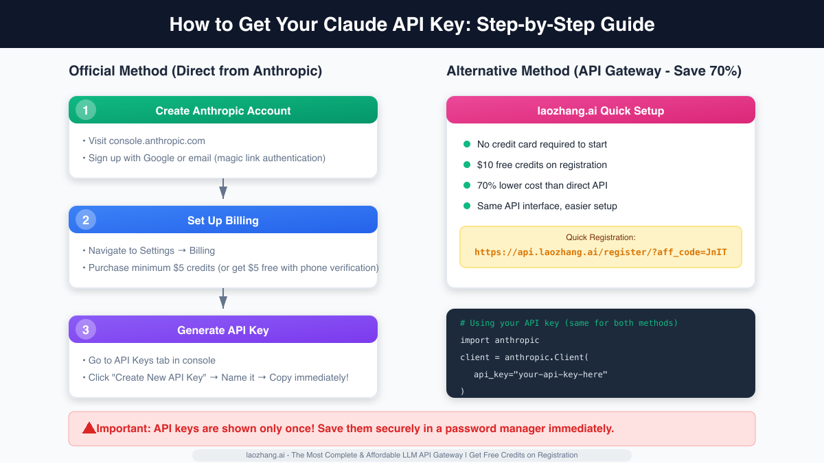 How to Get Your Claude API Key: Step-by-Step Guide