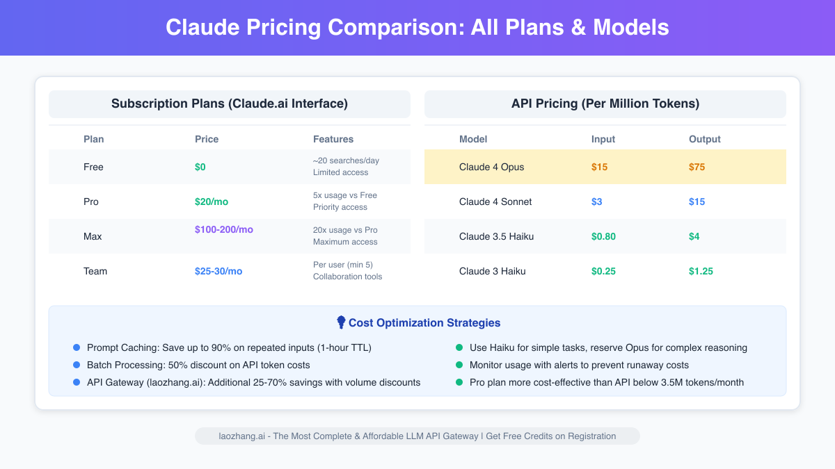 Claude Pricing Comparison: All Plans & Models