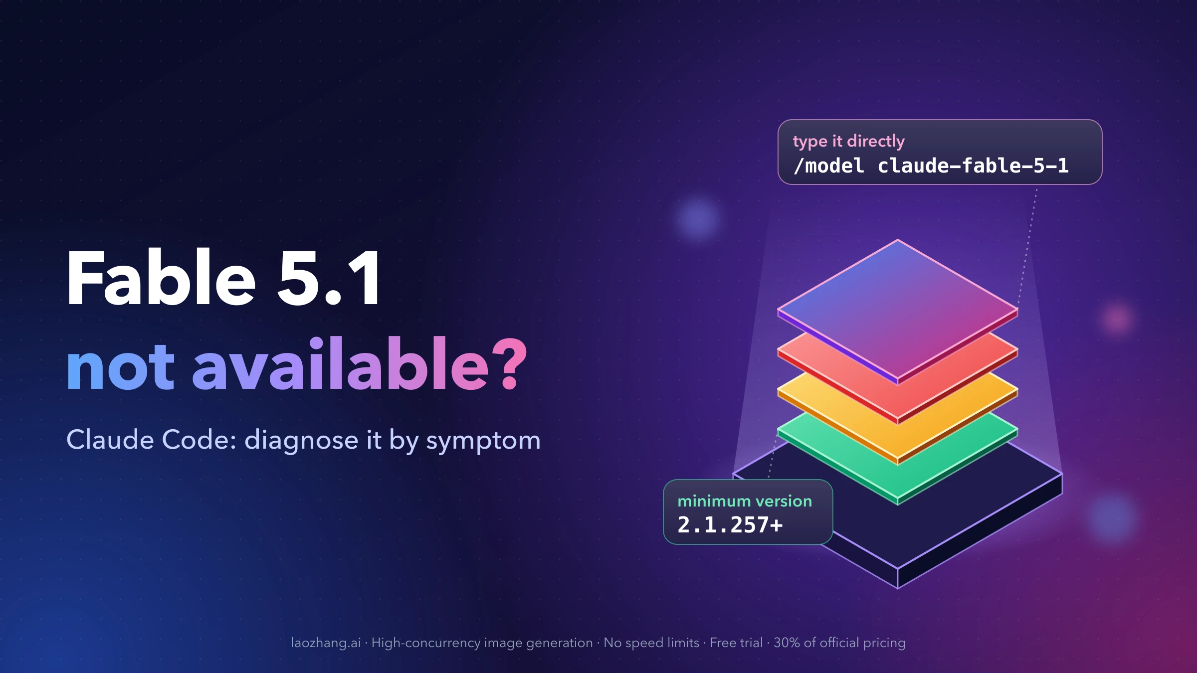 Fable 5.1 not available? Four stacked layers on a glowing pad, tagged with the minimum version 2.1.257+ and the command /model claude-fable-5-1