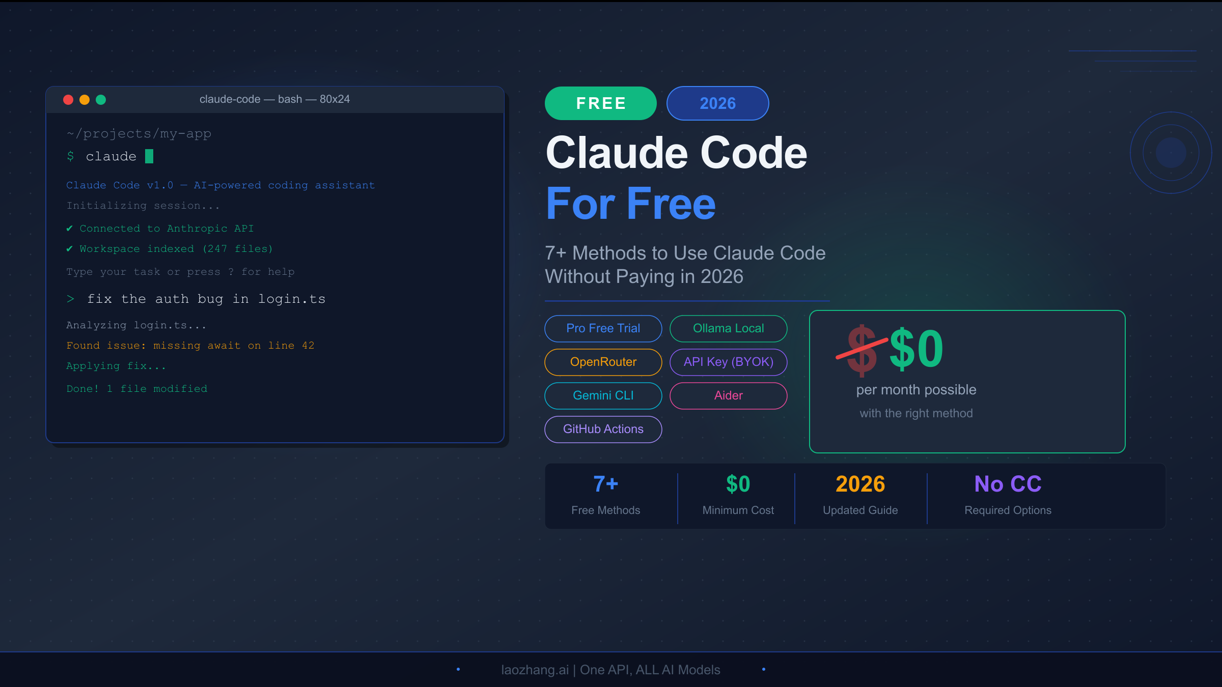 Claude Code free access guide showing 7 methods to use without paying