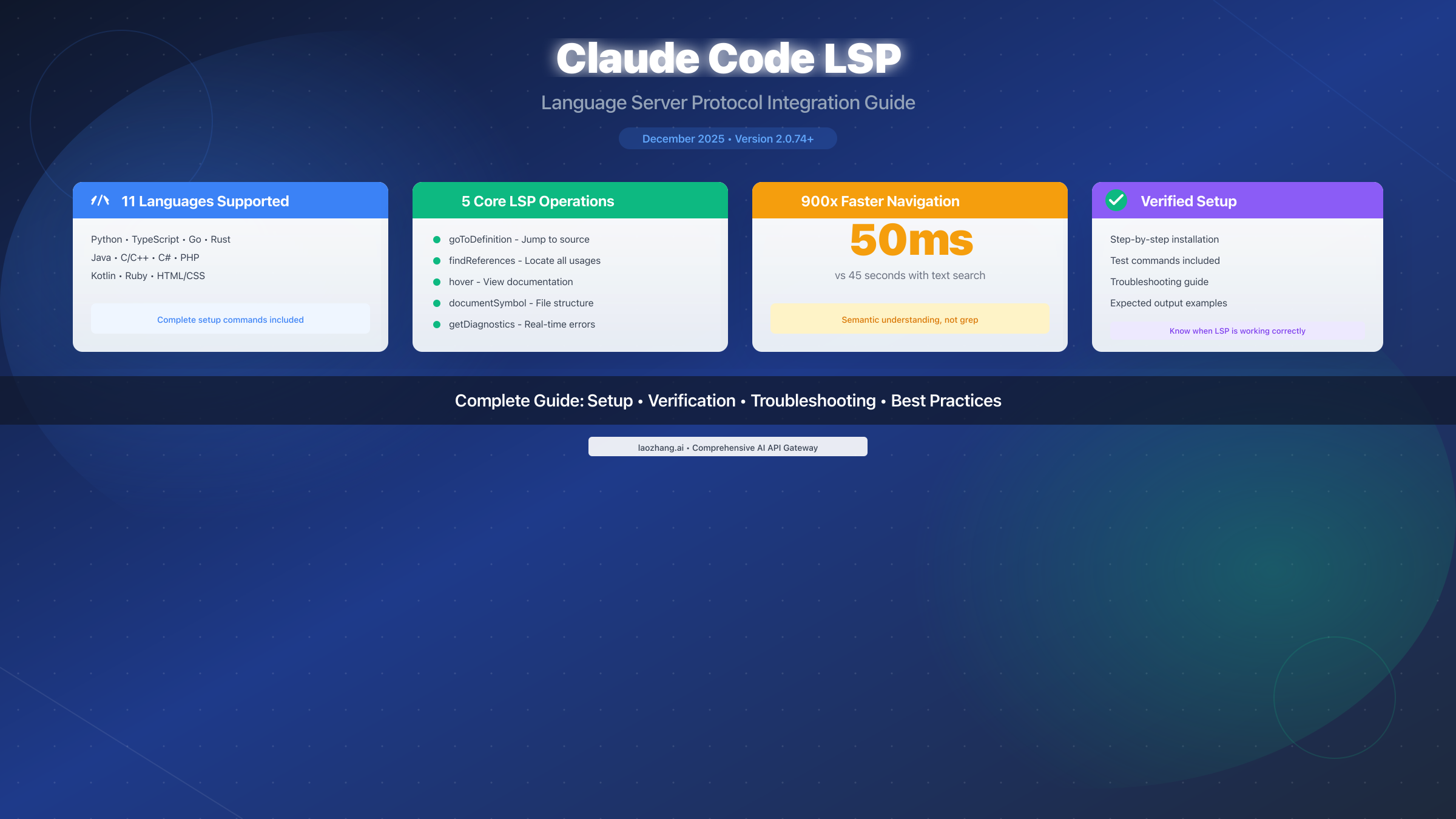 Claude Code LSP: Complete Setup Guide for All 11 Languages (2025)