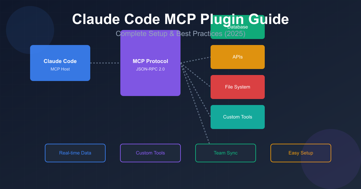 Claude Code MCP Plugin Guide: Complete Setup & Best Practices (2025)