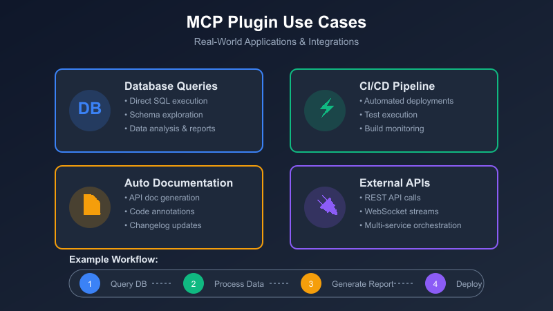 MCP Use Cases