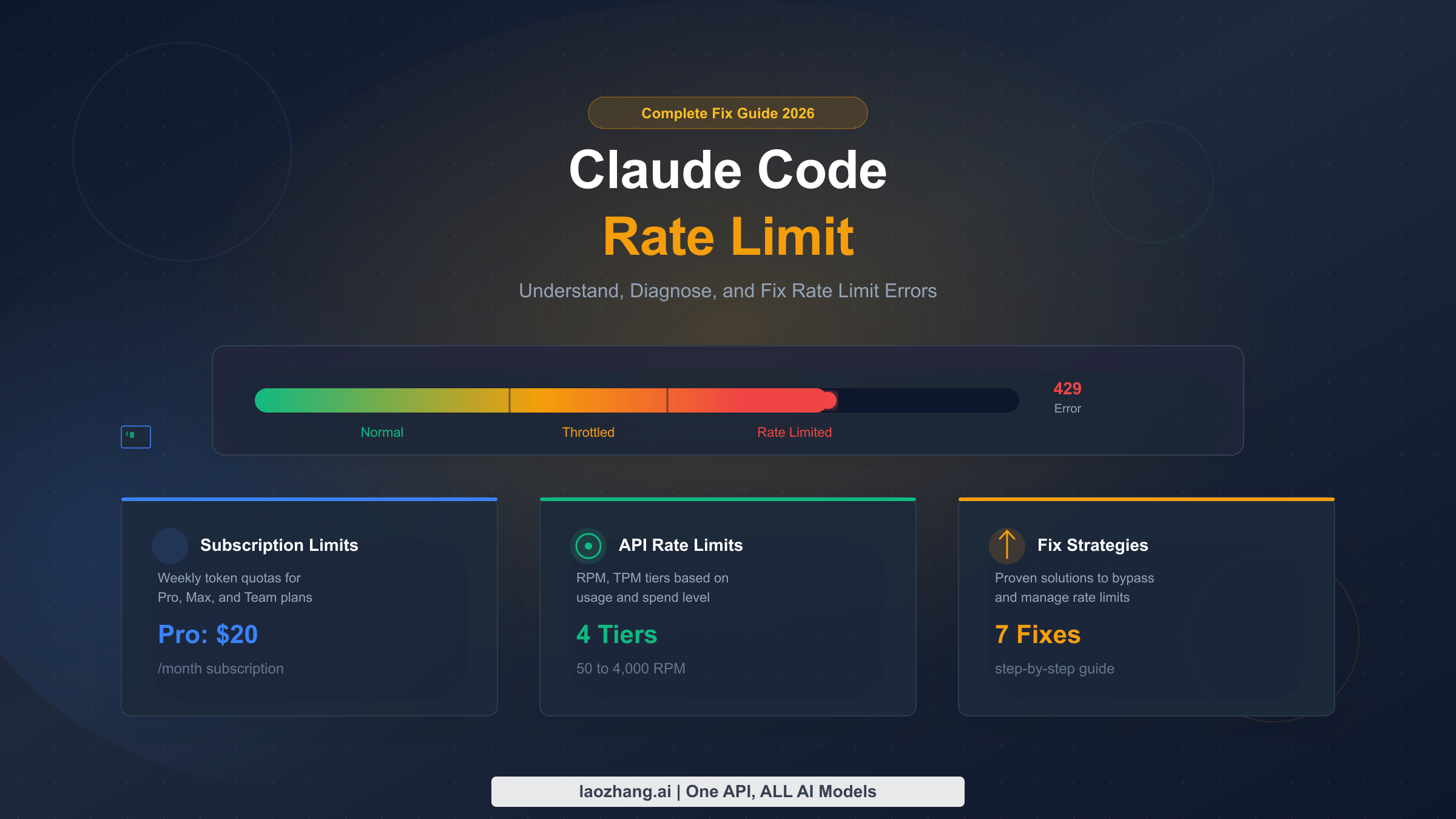 Claude Code rate limit complete guide covering subscription quotas and API tier limits