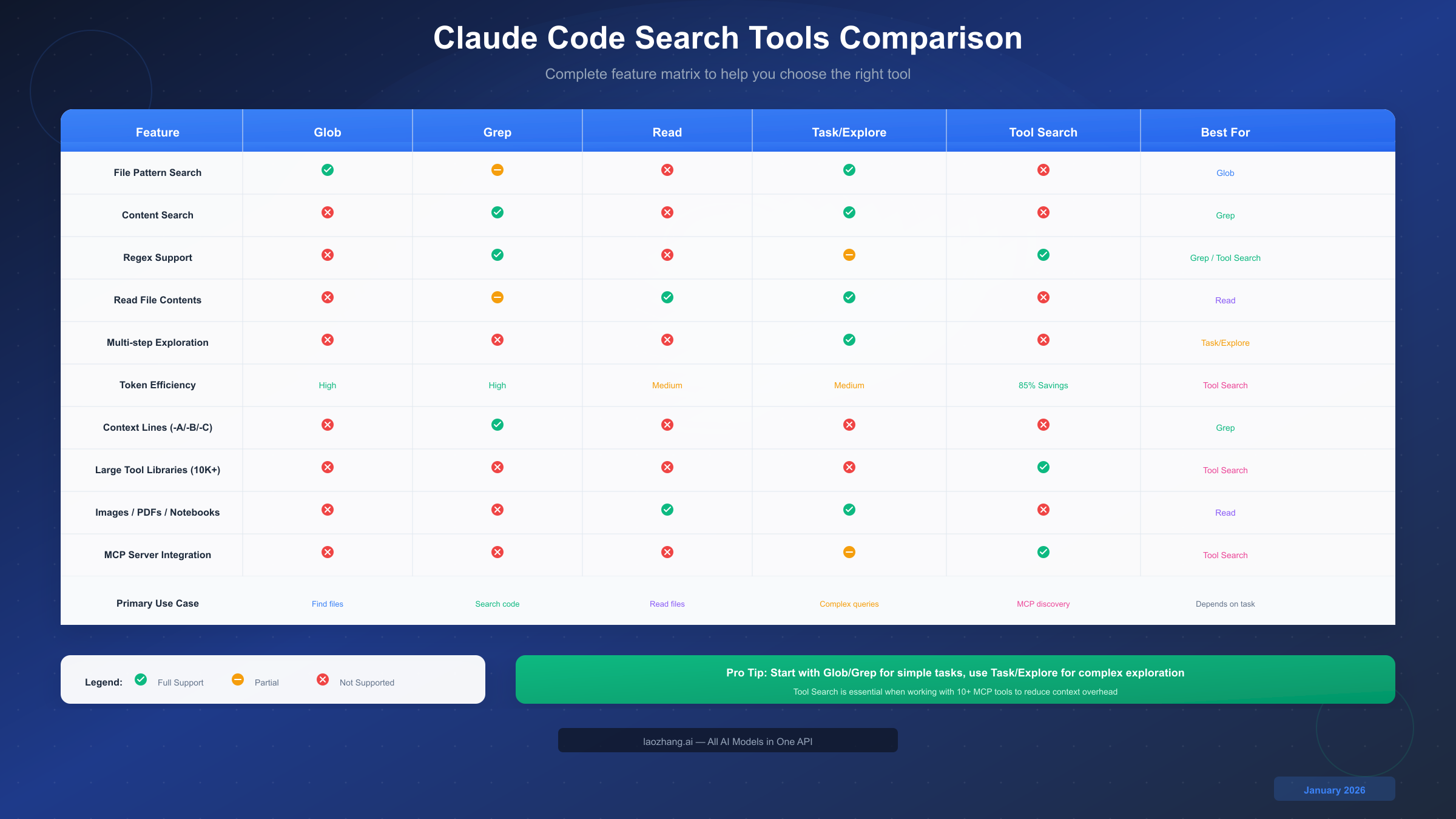 Claude Code Search Tools Comparison