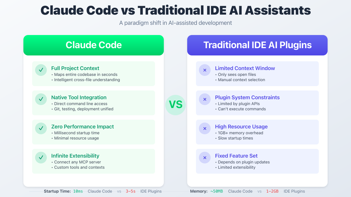 Feature Comparison Analysis