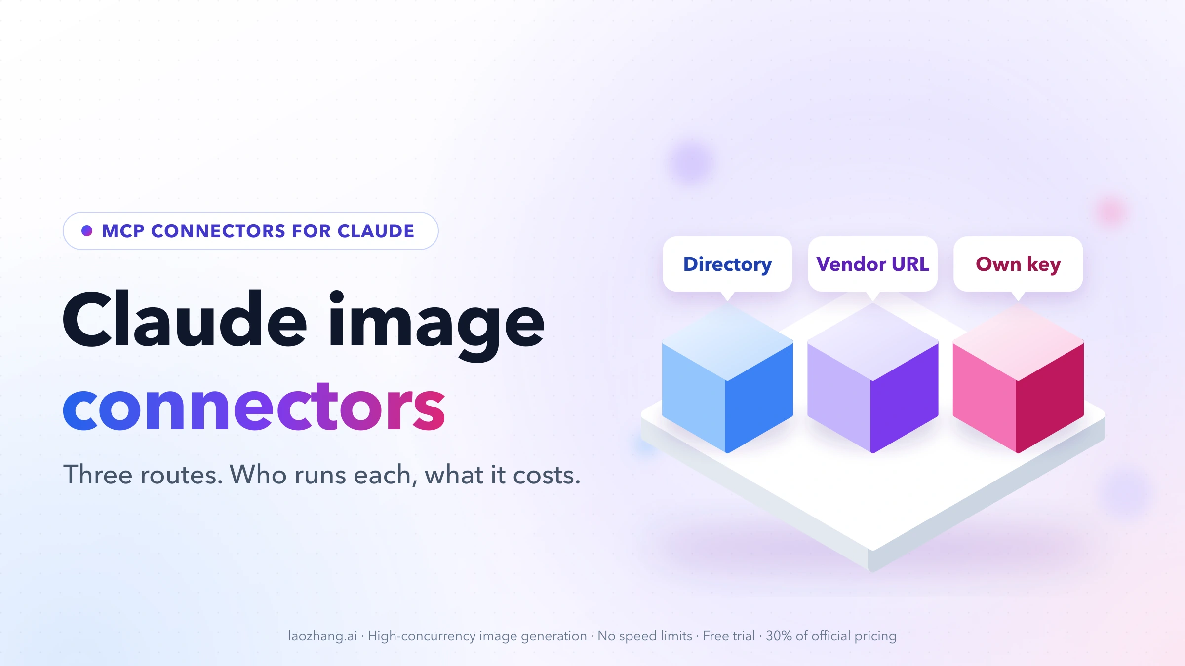 Claude image connectors cover: three blocks on a platform labeled Directory, Vendor URL, and Own key, the three routes to image generation in Claude
