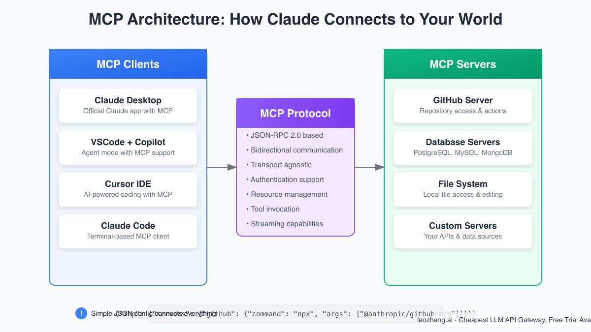 MCP Architecture Diagram